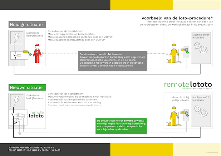 illustratie-huidigenieuwesituatie